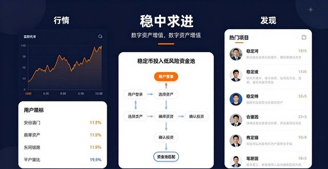 imToken DeFi浏览器 质押流动性挖矿 稳定币资金池_如何通过imtoken钱包最新版实现财富增长？